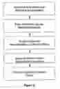 Fig. 07 - CELL SEPARATION USING MICROCHANNEL HAVING PATTERNED POSTS