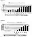 Fig. 02 - Method of measuring the activity of G(alpha)i- or G(alpha)o-coupled receptors using Ca influx in cells