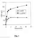 Fig. 02 - Process for the production of γ-glutamylcysteine