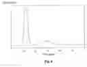 Fig. 07 - Process for the production of γ-glutamylcysteine