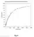 Fig. 09 - Process for the production of γ-glutamylcysteine