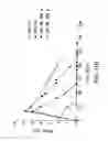 Fig. 22 - Production of isoprenoids