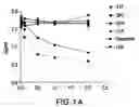 Fig. 02 - Nucleic acids coding for humanized antibodies for binding sphingosine-1-phosphate