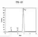 Fig. 33 - Method for manufacturing SOI substrate and semiconductor device