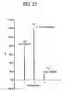 Fig. 34 - Method for manufacturing SOI substrate and semiconductor device