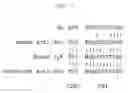 Fig. 02 - Methods for use in human-adapting monoclonal antibodies