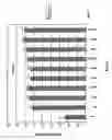 Fig. 07 - Biologically active peptide and agent containing the same