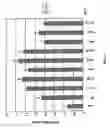 Fig. 08 - Biologically active peptide and agent containing the same