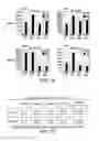 Fig. 09 - Resistance Genes