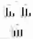 Fig. 09 - COMPOSITIONS AND METHODS OF TREATING DYSLIPIDEMIA