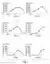 Fig. 02 - Semi-soft c-class immunostimulatory oligonucleotides