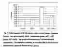 Fig. 02 - Pharmaceutical composition on basis of reverse transcriptase inhibitor and meldonium