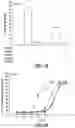 Fig. 09 - Aryl amide sphingosine 1-phosphate analogs