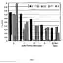 Fig. 02 - Method for treatment of movement disorders