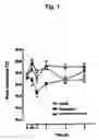 Fig. 02 - 4-AMINO-2,6-DIMETHYLPHENOL COMPOUND, PROCESS FOR ITS PREPARATION AND PHARMACEUTICAL COMPOSITION COMPRISING THE SAME