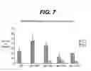 Fig. 08 - METHODS FOR NEUROPROTECTION