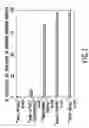 Fig. 02 - REPLIKIN PEPTIDES AND ANTIBODIES THEREFORE