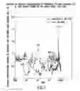 Fig. 09 - REPLIKIN PEPTIDES AND ANTIBODIES THEREFORE