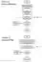 Fig. 10 - Method and apparatus for estimating the physical state of a physical system