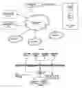Fig. 02 - Web Enabled Method for Managing Life Cycle of Human Capital Related Dynamic Requirement of Organization
