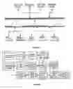 Fig. 04 - Web Enabled Method for Managing Life Cycle of Human Capital Related Dynamic Requirement of Organization