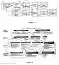 Fig. 05 - Web Enabled Method for Managing Life Cycle of Human Capital Related Dynamic Requirement of Organization