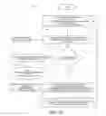 Fig. 05 - Methods for making collective decisions independent of irrelevant alternatives