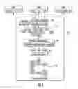 Fig. 02 - Attribute presenter of object attributes and method for presenting object attributes using the attribute presenter