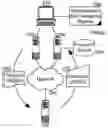 Fig. 01 - Asynchronous response processing in a web based request-response computing system