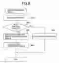 Fig. 09 - Method of booting an operating system