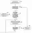 Fig. 01 - Method for changing service quality of a content adaptively