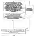 Fig. 01 - Systems and methods for reducing static and total power consumption