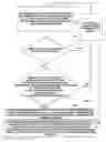 Fig. 08 - Systems and methods for reducing static and total power consumption