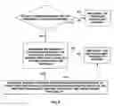 Fig. 09 - Systems and methods for reducing static and total power consumption