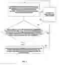 Fig. 10 - Systems and methods for reducing static and total power consumption
