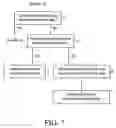 Fig. 06 - Authentication-secured access to a data carrier comprising a mass storage device and chip