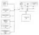 Fig. 01 - METHOD AND APPARATUS FOR PROVIDING ELECTRONIC COUPONS