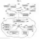 Fig. 02 - Methods and apparatus for use in establishing communications for virtual private networking
