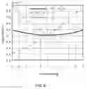Fig. 10 - Accelerometer