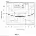 Fig. 11 - Accelerometer