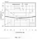 Fig. 12 - Accelerometer