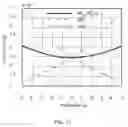 Fig. 13 - Accelerometer