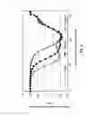 Fig. 05 - Sputtering apparatus and sputtering method