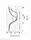 Fig. 13 - Sputtering apparatus and sputtering method