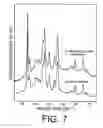 Fig. 07 - Surface enhanced Raman spectroscopy (SERS)-active composite nanoparticles, methods of fabrication thereof, and methods of use thereof