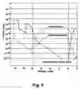 Fig. 07 - Memory with high dielectric constant antifuses adapted for use at low voltage