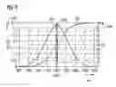 Fig. 06 - Method for identifying electronic circuits and identification device