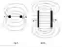 Fig. 06 - Method for determining a property of a fluid for a household device