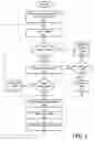 Fig. 06 - Method and apparatus for assessing contact clusters