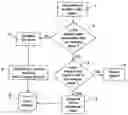 Fig. 01 - Method and a system for filtering tracks originating from several sources and intended for several clients to which they are supplied
